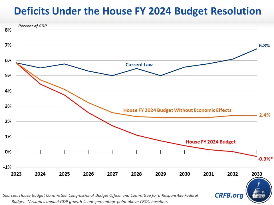 An Overview of the House FY 2024 Budget Resolution20230921